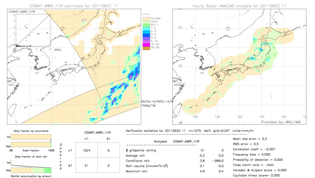 GSMaP MWR validation image.  2011/09/22 11 