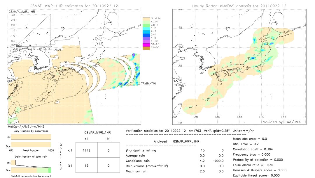 GSMaP MWR validation image.  2011/09/22 12 