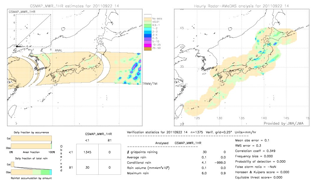 GSMaP MWR validation image.  2011/09/22 14 