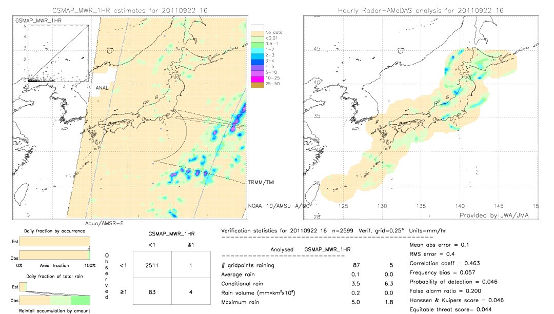 GSMaP MWR validation image.  2011/09/22 16 