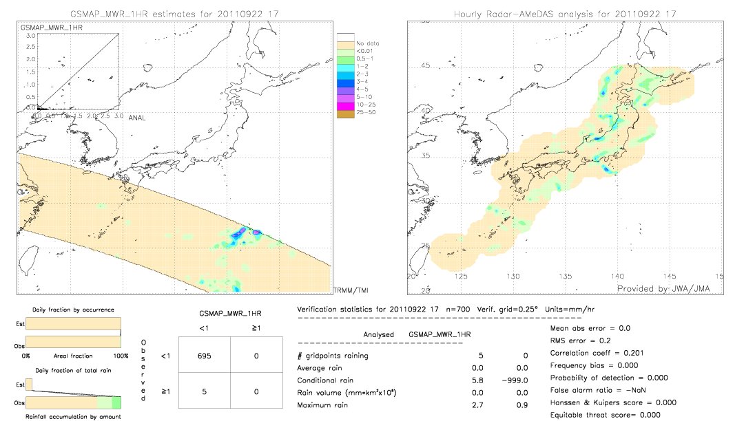 GSMaP MWR validation image.  2011/09/22 17 