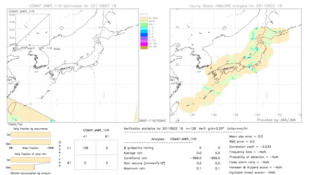 GSMaP MWR validation image.  2011/09/22 19 