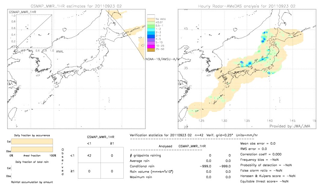 GSMaP MWR validation image.  2011/09/23 02 