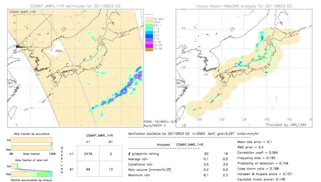 GSMaP MWR validation image.  2011/09/23 03 