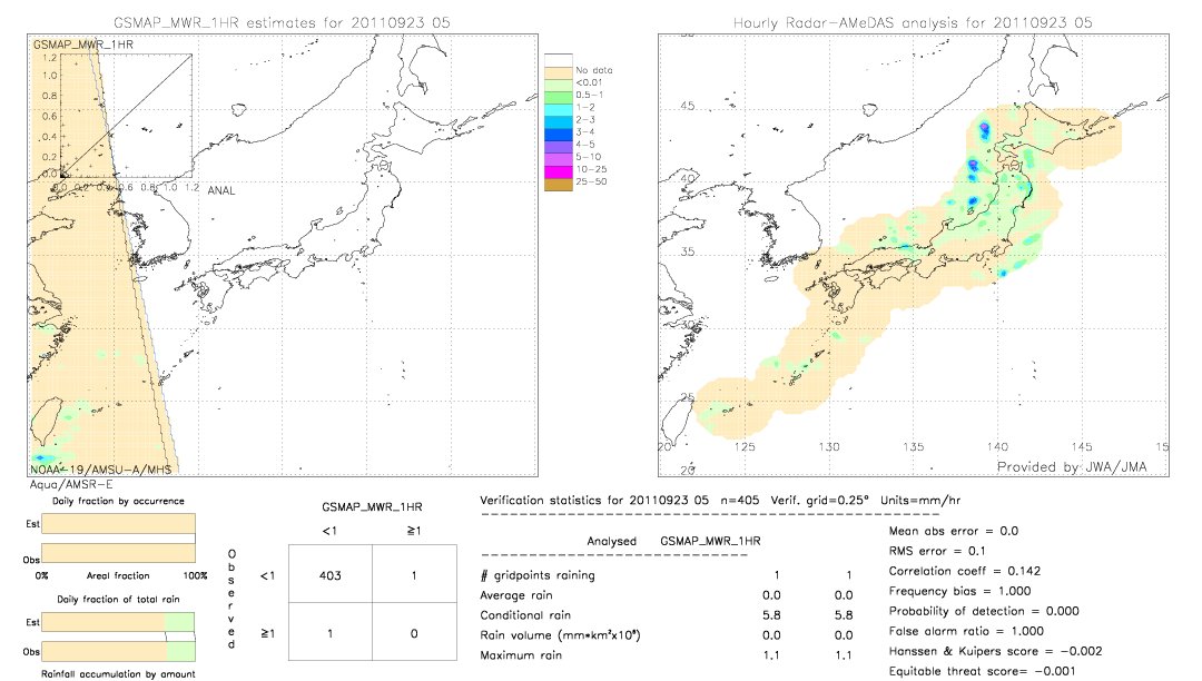 GSMaP MWR validation image.  2011/09/23 05 