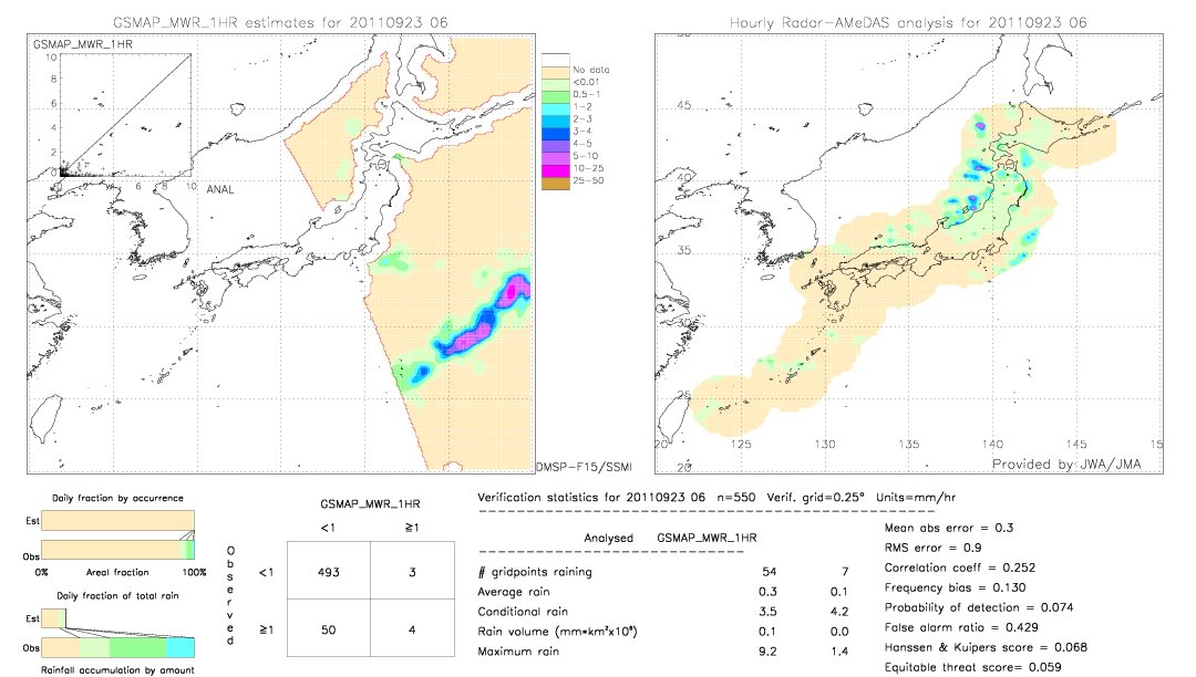 GSMaP MWR validation image.  2011/09/23 06 