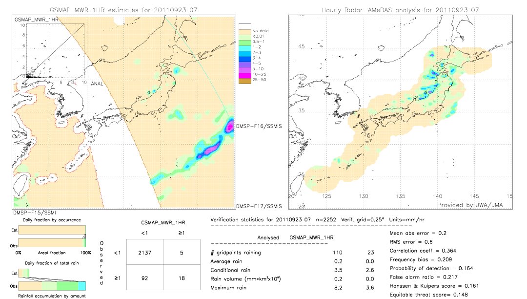 GSMaP MWR validation image.  2011/09/23 07 