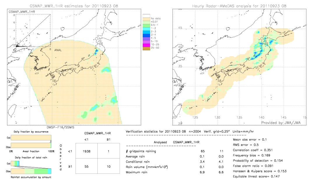 GSMaP MWR validation image.  2011/09/23 08 