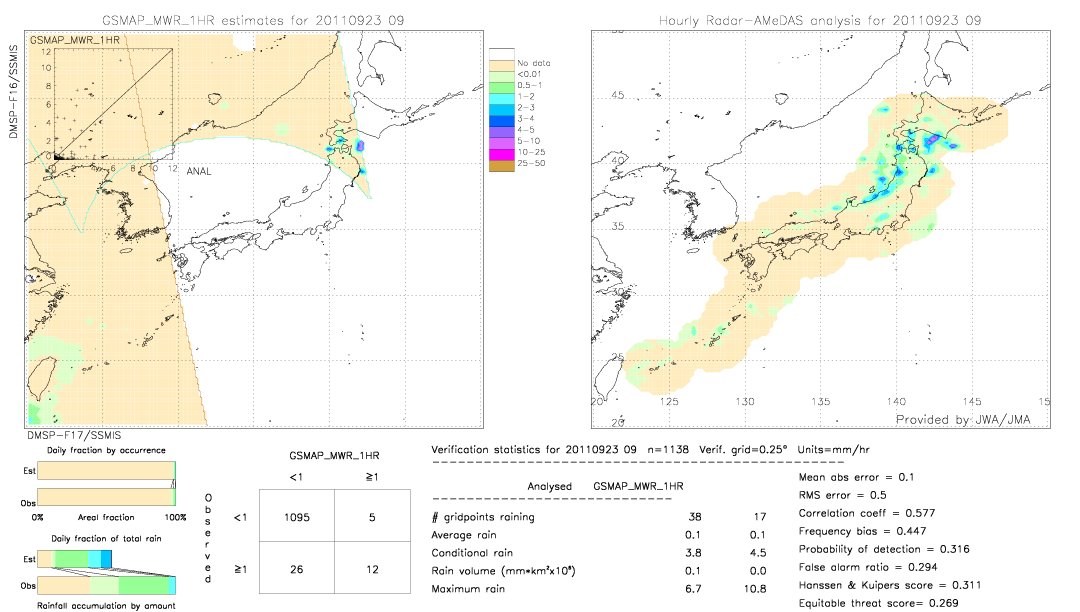 GSMaP MWR validation image.  2011/09/23 09 