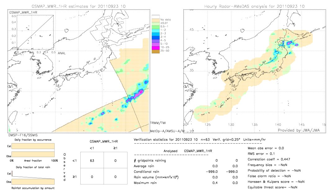 GSMaP MWR validation image.  2011/09/23 10 