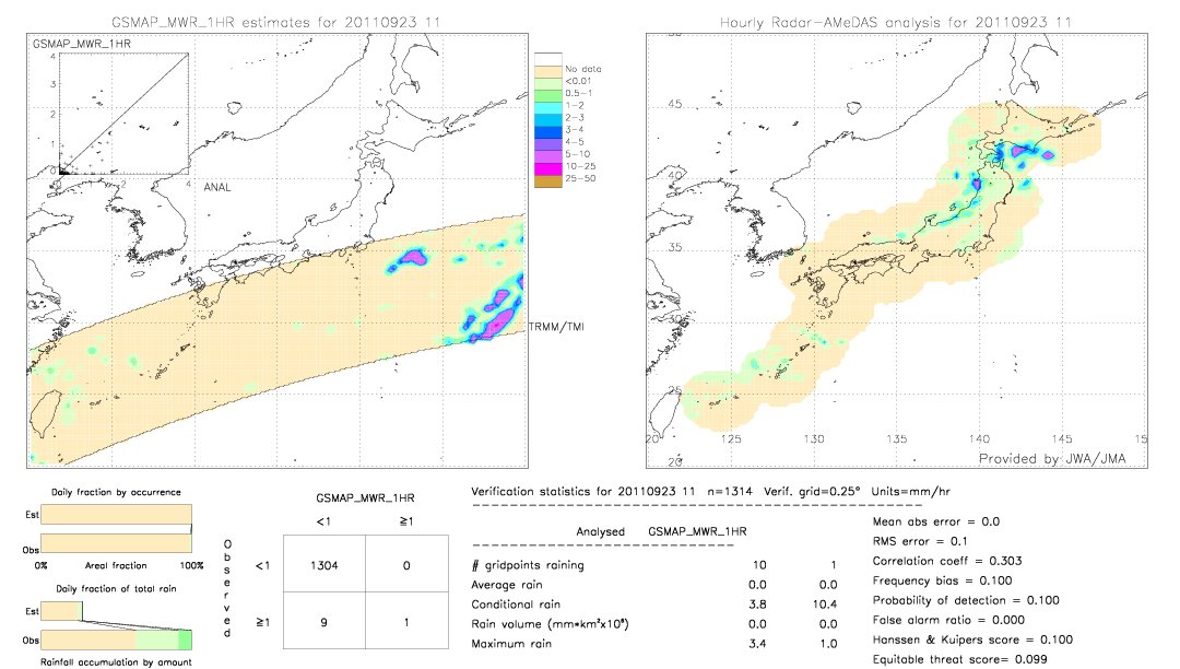 GSMaP MWR validation image.  2011/09/23 11 