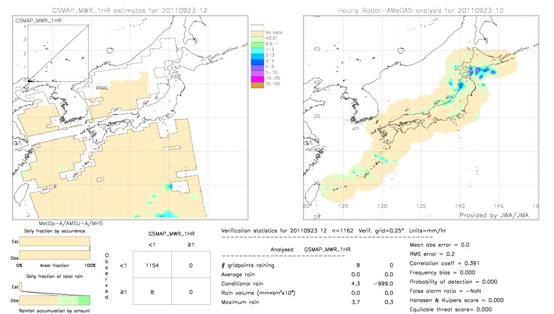 GSMaP MWR validation image.  2011/09/23 12 