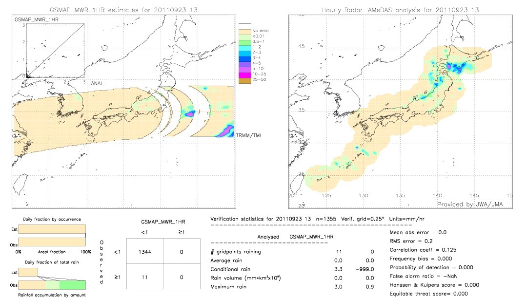 GSMaP MWR validation image.  2011/09/23 13 