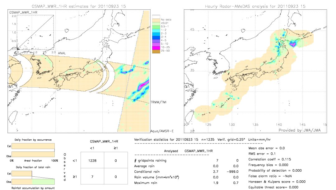 GSMaP MWR validation image.  2011/09/23 15 