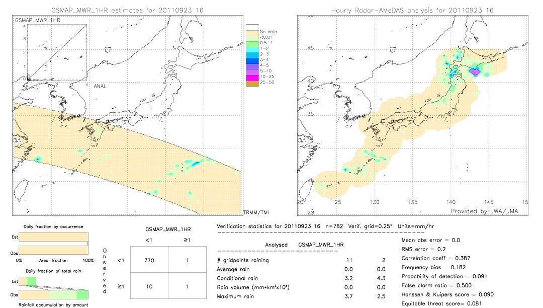 GSMaP MWR validation image.  2011/09/23 16 