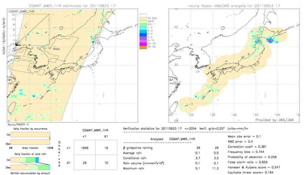 GSMaP MWR validation image.  2011/09/23 17 