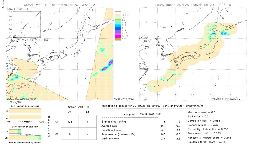 GSMaP MWR validation image.  2011/09/23 18 