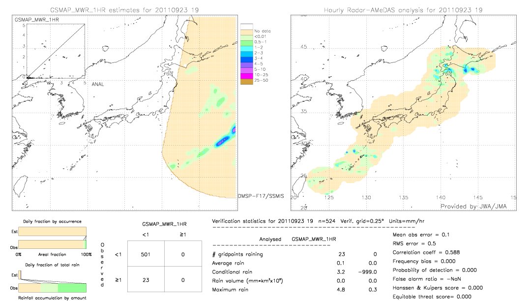 GSMaP MWR validation image.  2011/09/23 19 