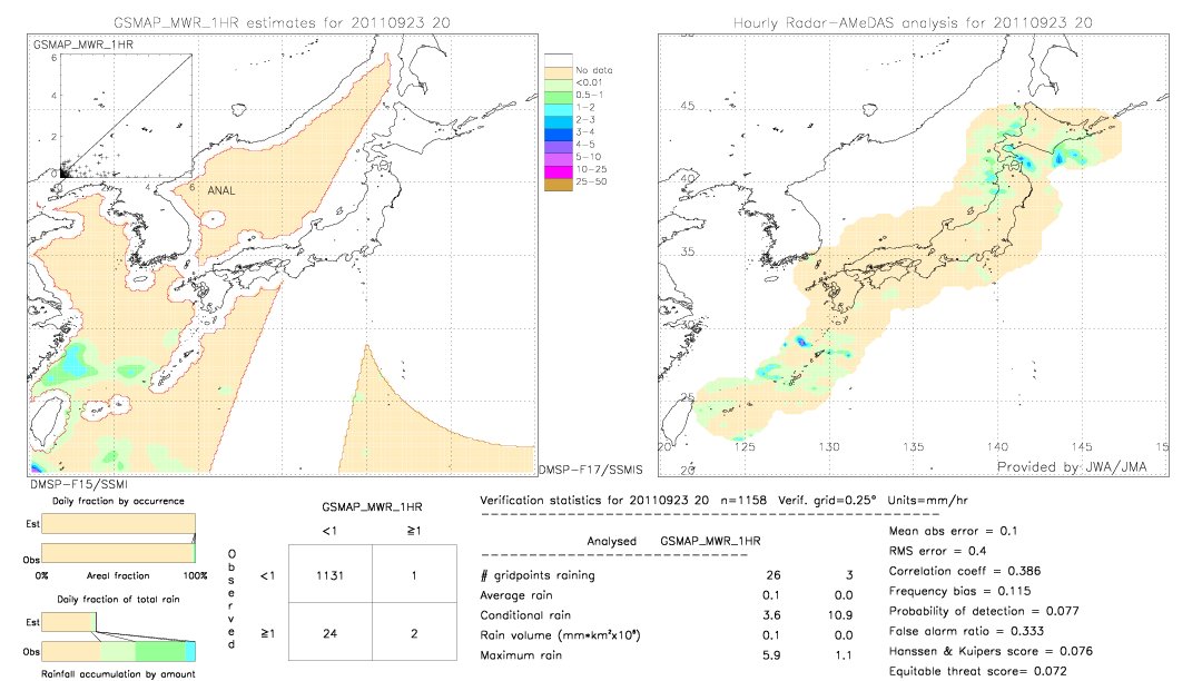 GSMaP MWR validation image.  2011/09/23 20 