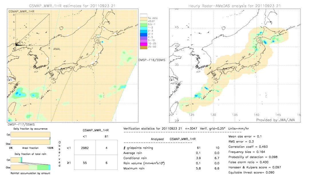 GSMaP MWR validation image.  2011/09/23 21 