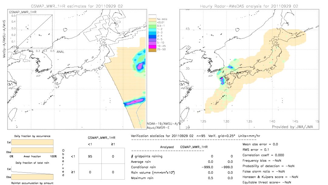 GSMaP MWR validation image.  2011/09/29 02 