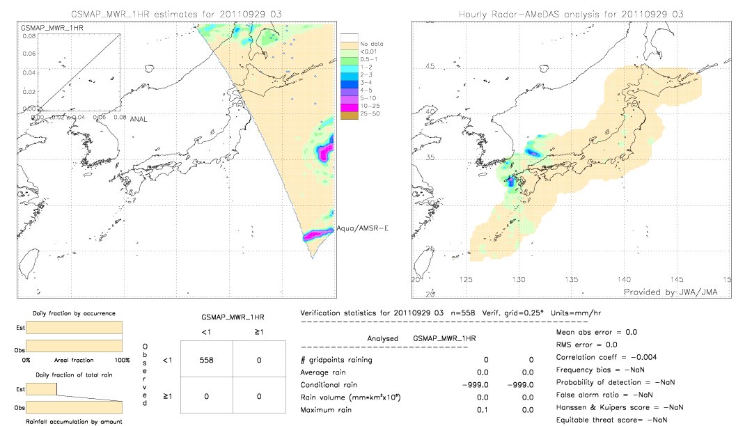 GSMaP MWR validation image.  2011/09/29 03 