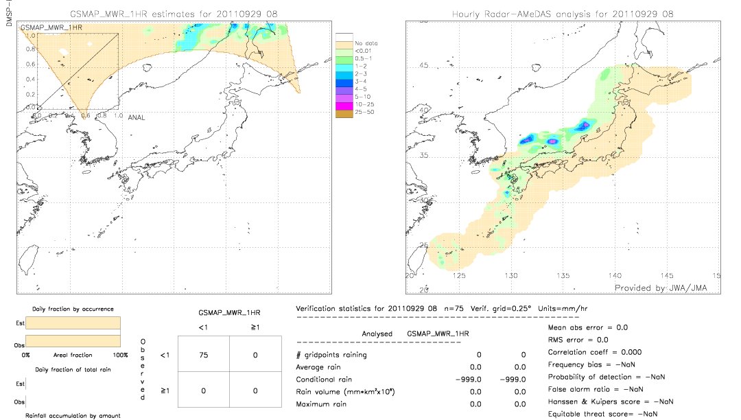 GSMaP MWR validation image.  2011/09/29 08 