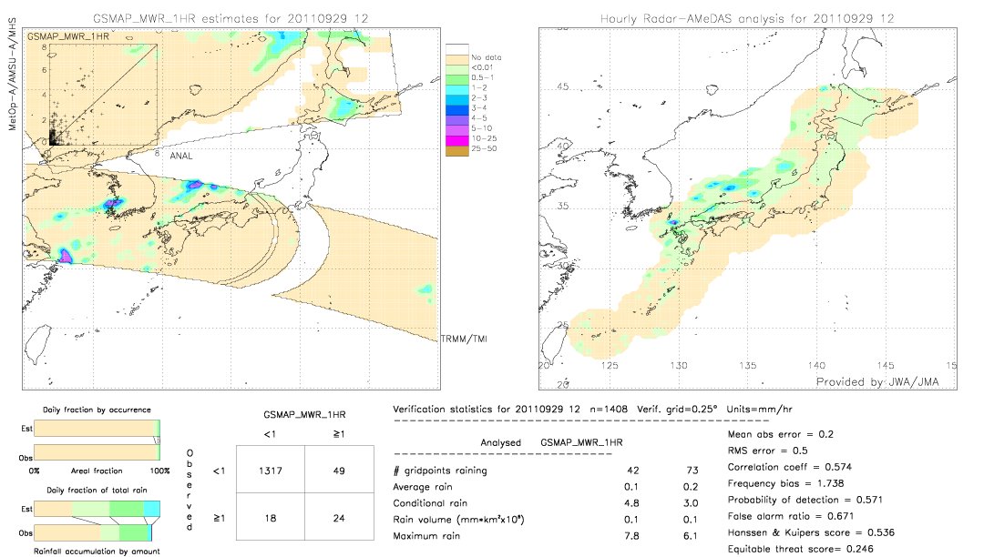 GSMaP MWR validation image.  2011/09/29 12 