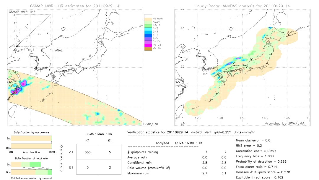 GSMaP MWR validation image.  2011/09/29 14 