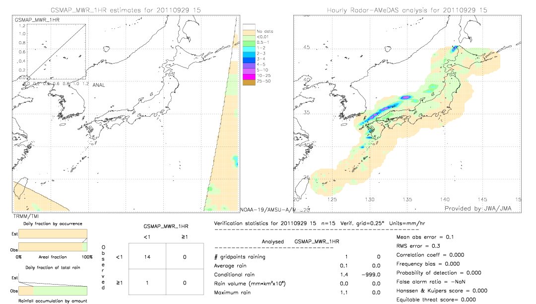 GSMaP MWR validation image.  2011/09/29 15 