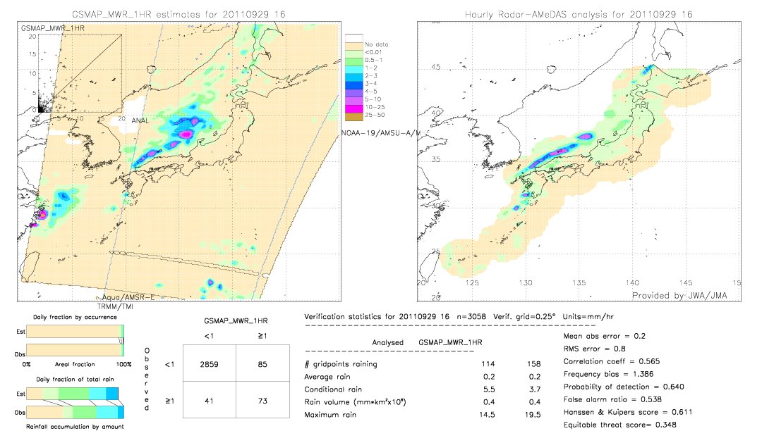 GSMaP MWR validation image.  2011/09/29 16 