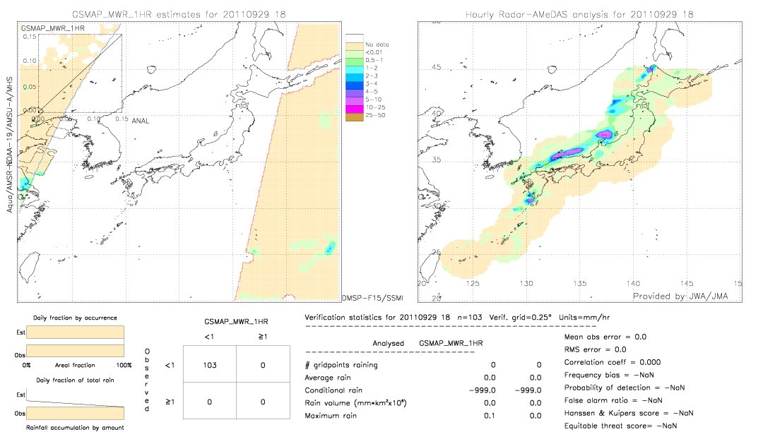 GSMaP MWR validation image.  2011/09/29 18 