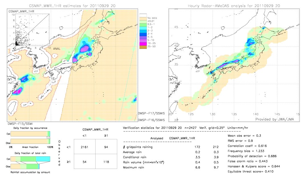 GSMaP MWR validation image.  2011/09/29 20 