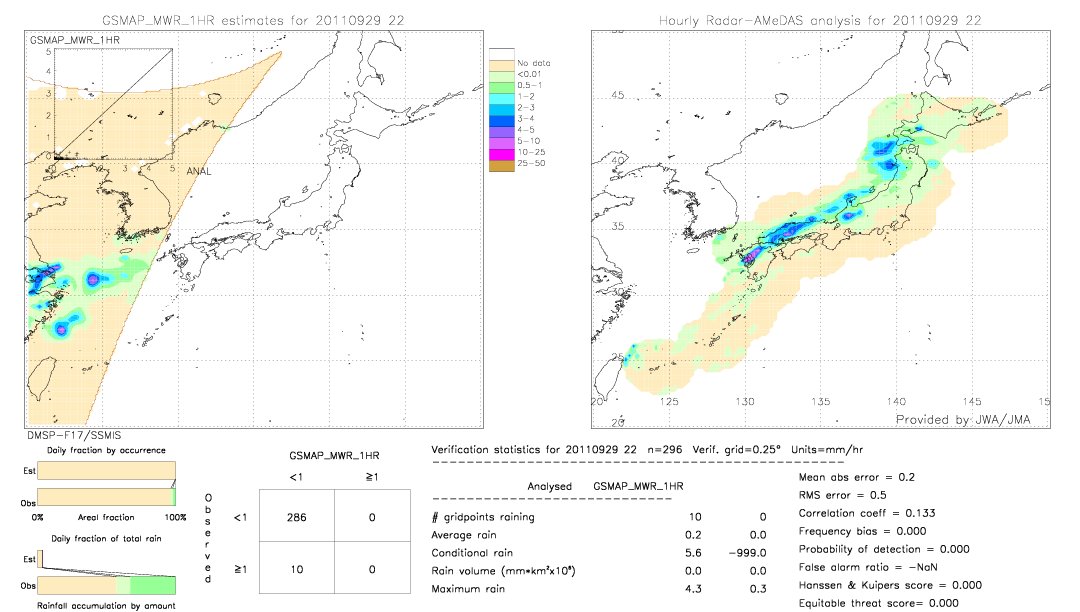 GSMaP MWR validation image.  2011/09/29 22 