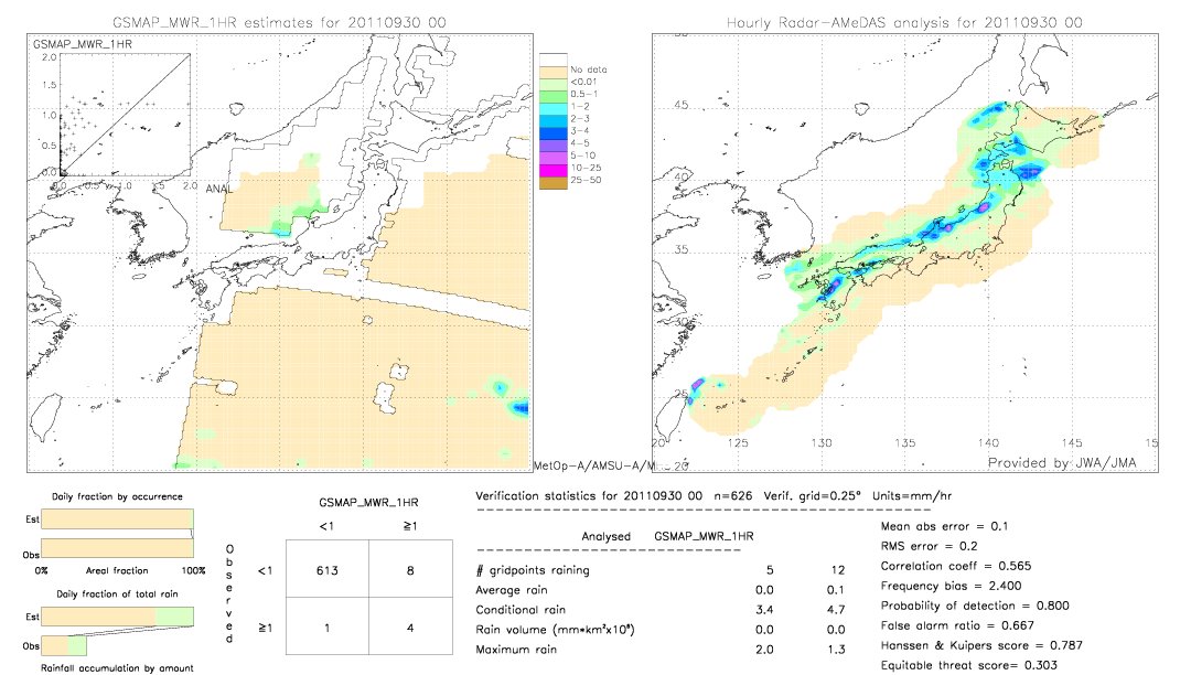 GSMaP MWR validation image.  2011/09/30 00 