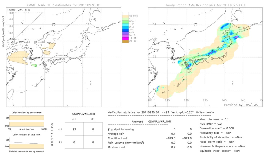 GSMaP MWR validation image.  2011/09/30 01 