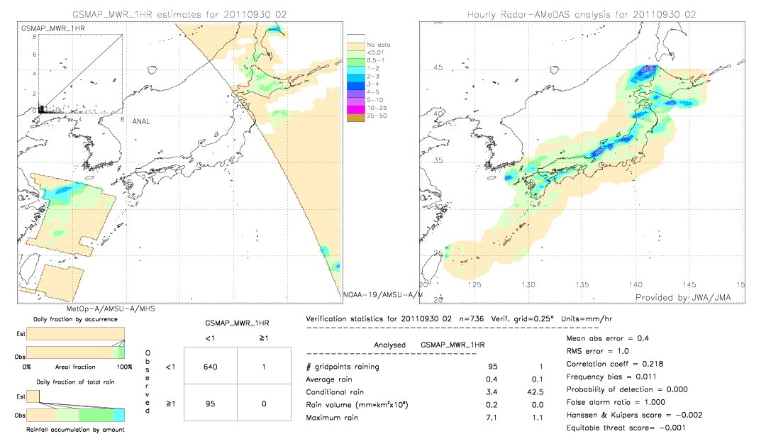 GSMaP MWR validation image.  2011/09/30 02 