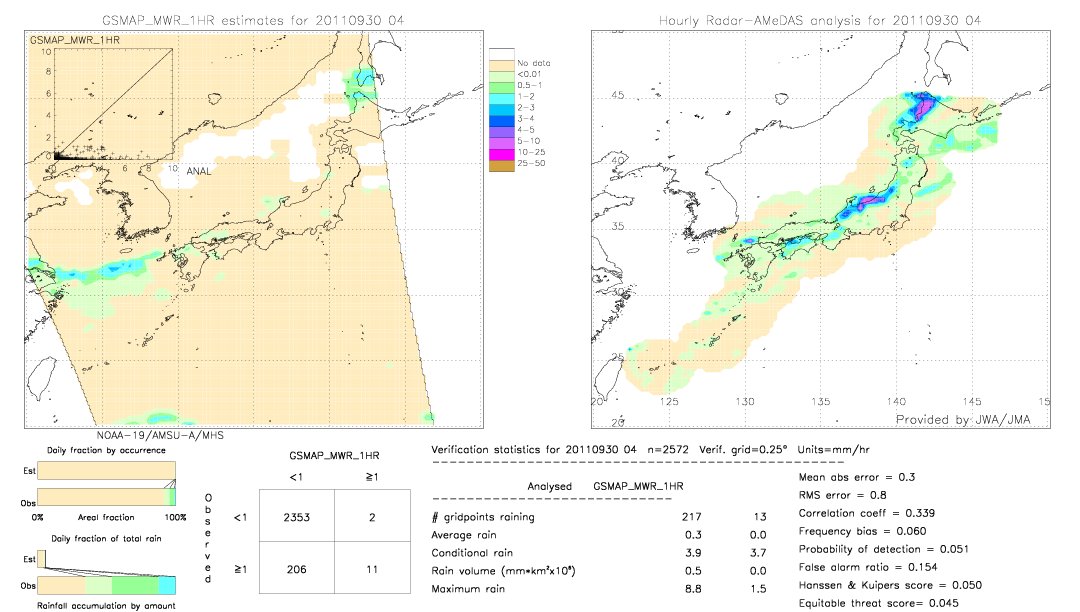 GSMaP MWR validation image.  2011/09/30 04 