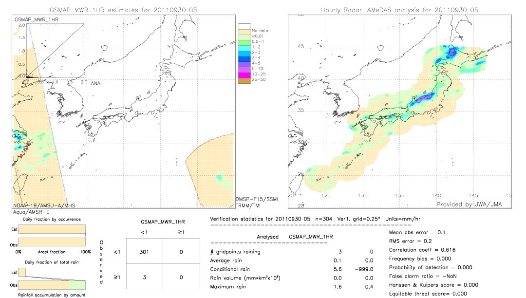 GSMaP MWR validation image.  2011/09/30 05 