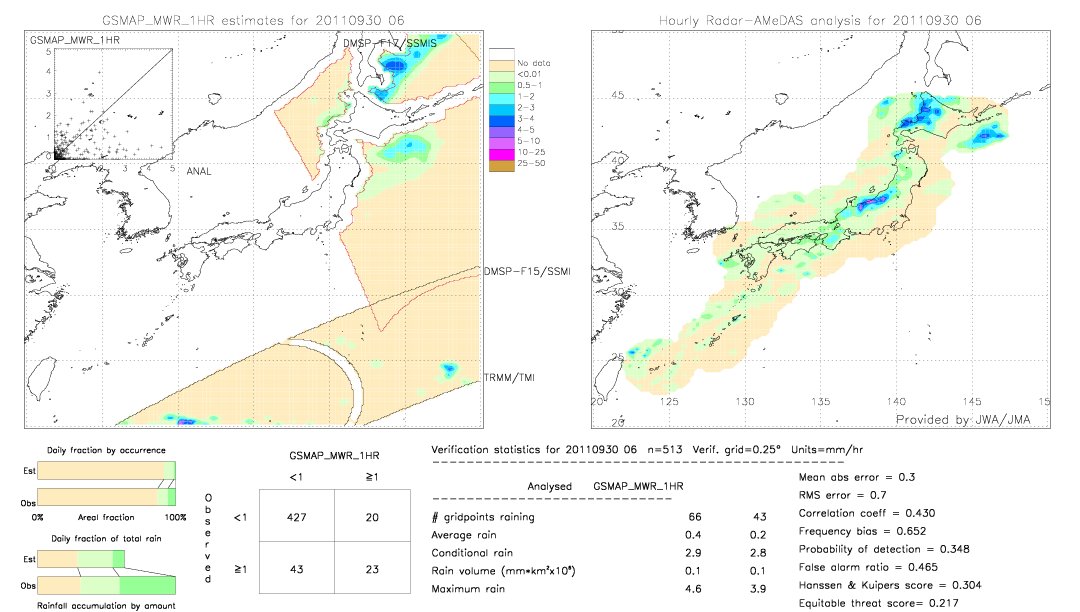 GSMaP MWR validation image.  2011/09/30 06 