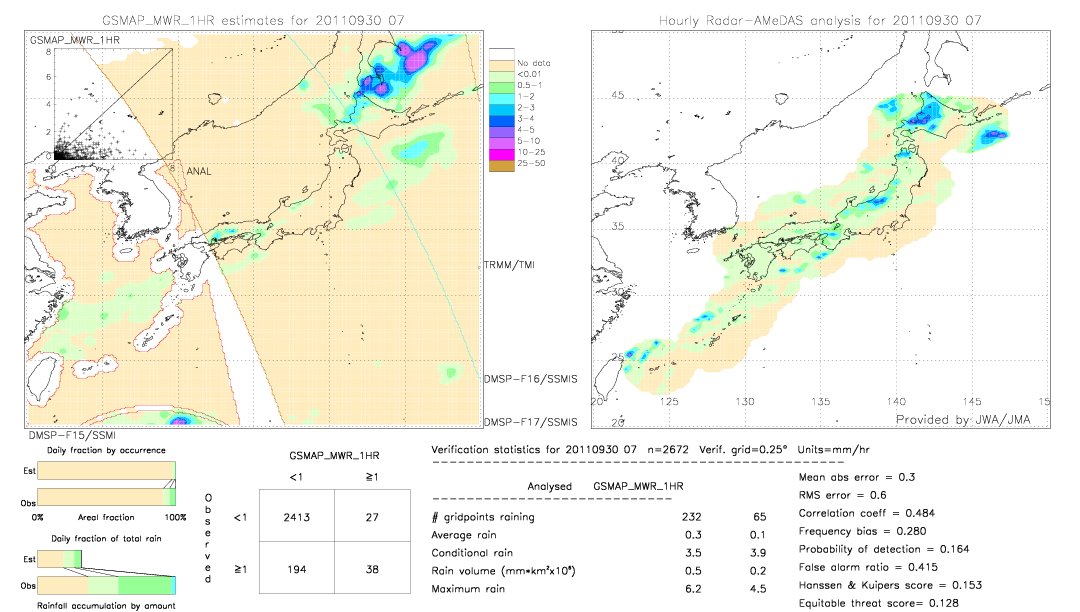 GSMaP MWR validation image.  2011/09/30 07 