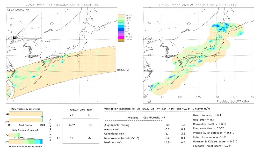 GSMaP MWR validation image.  2011/09/30 08 