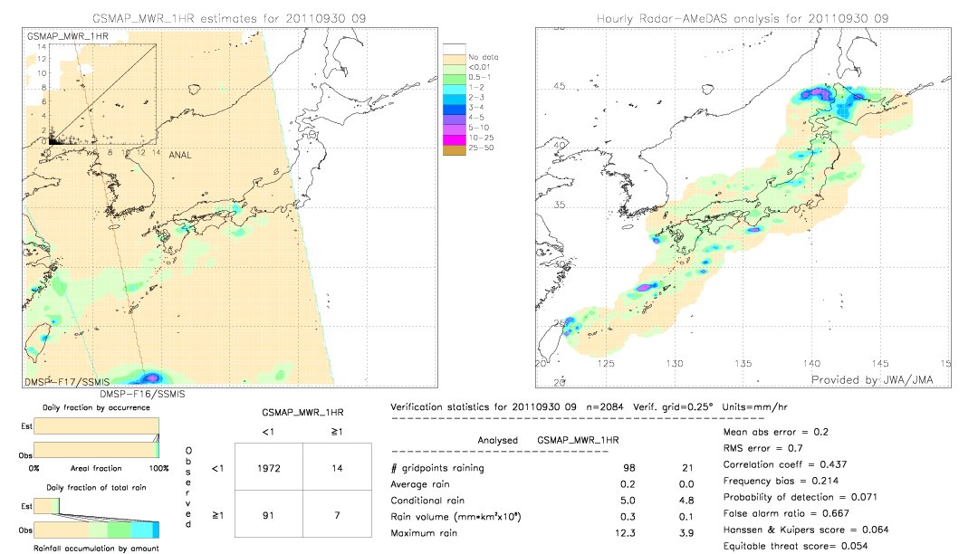 GSMaP MWR validation image.  2011/09/30 09 