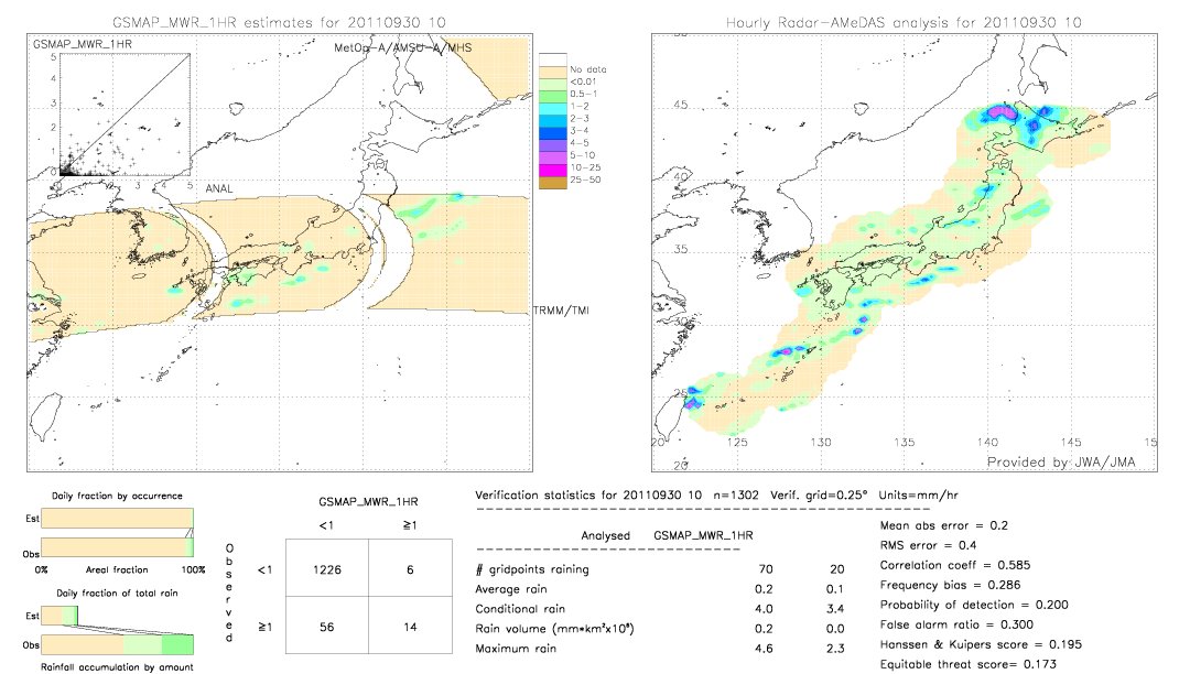 GSMaP MWR validation image.  2011/09/30 10 