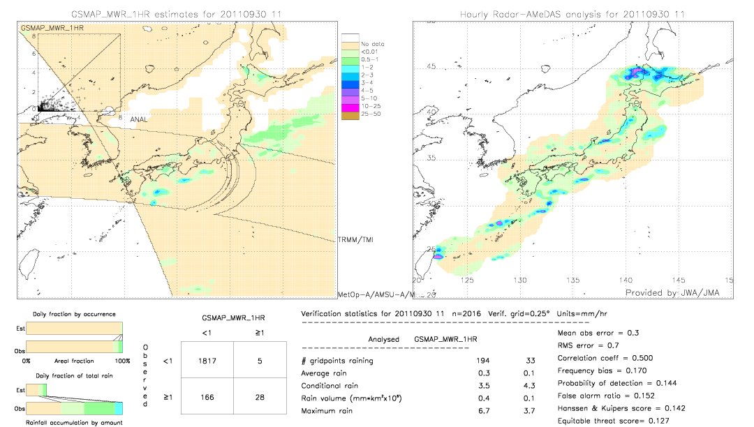 GSMaP MWR validation image.  2011/09/30 11 