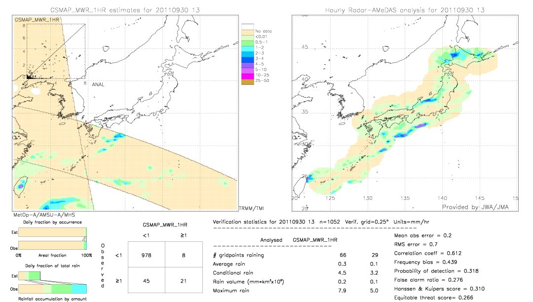 GSMaP MWR validation image.  2011/09/30 13 