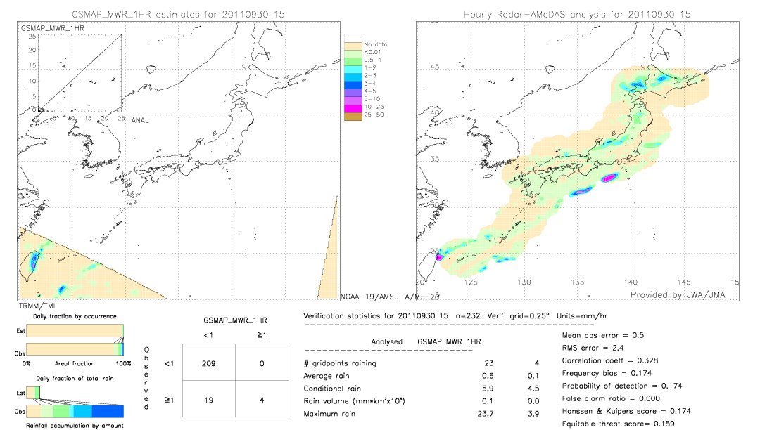 GSMaP MWR validation image.  2011/09/30 15 