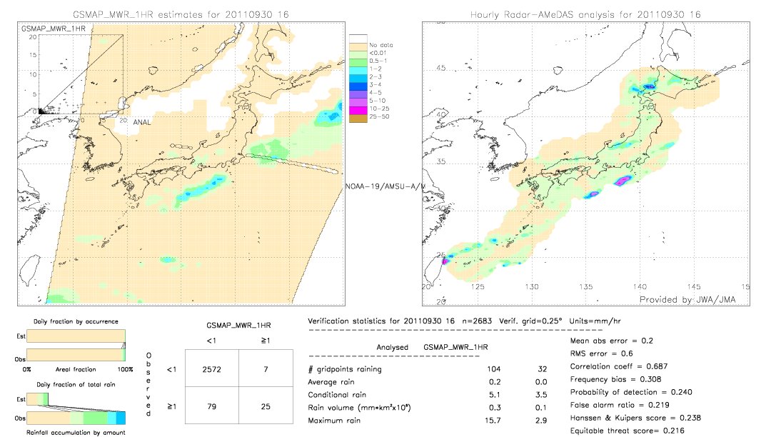 GSMaP MWR validation image.  2011/09/30 16 