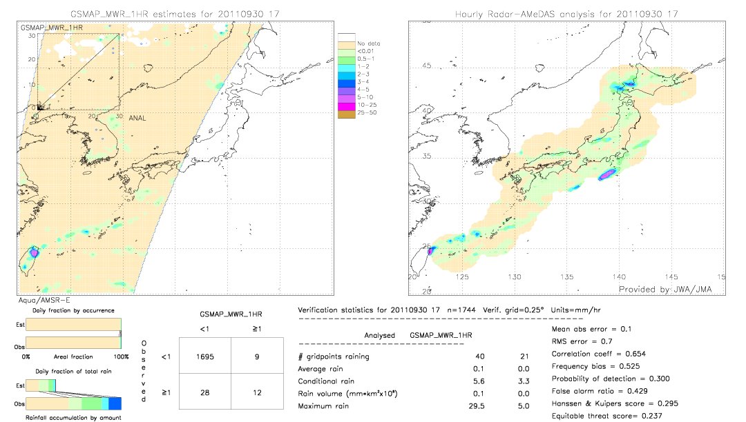 GSMaP MWR validation image.  2011/09/30 17 