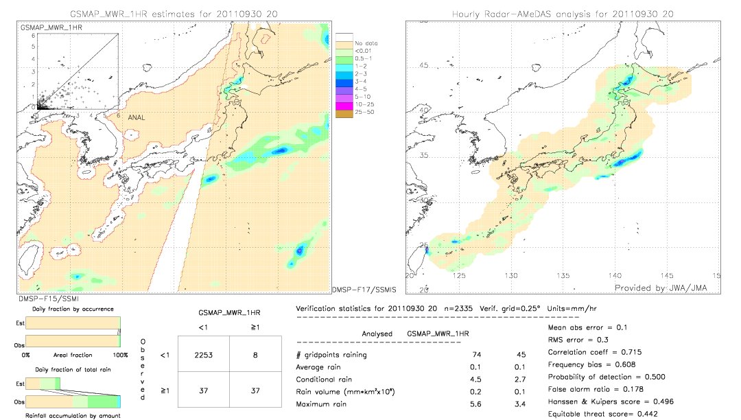 GSMaP MWR validation image.  2011/09/30 20 